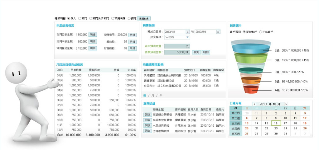 經(jīng)營(yíng)分析